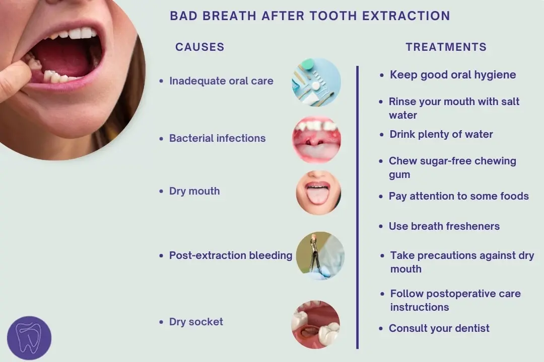 Bad breath after tooth extraction, causes and treatments